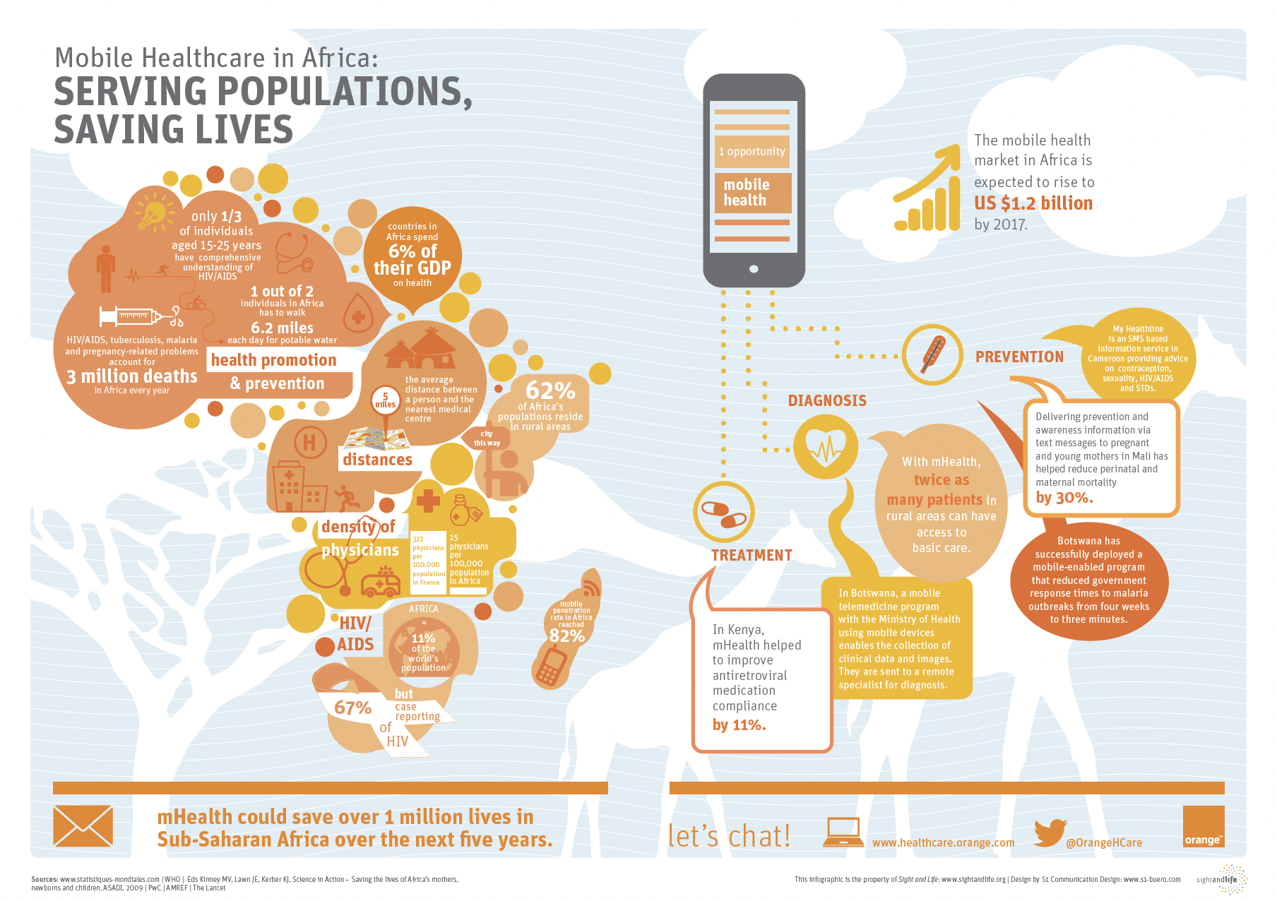 Mobile Healthcare in Africa