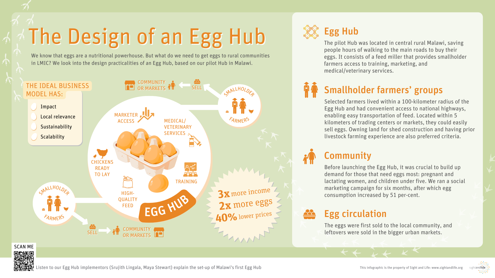 The Design of an Egg Hub