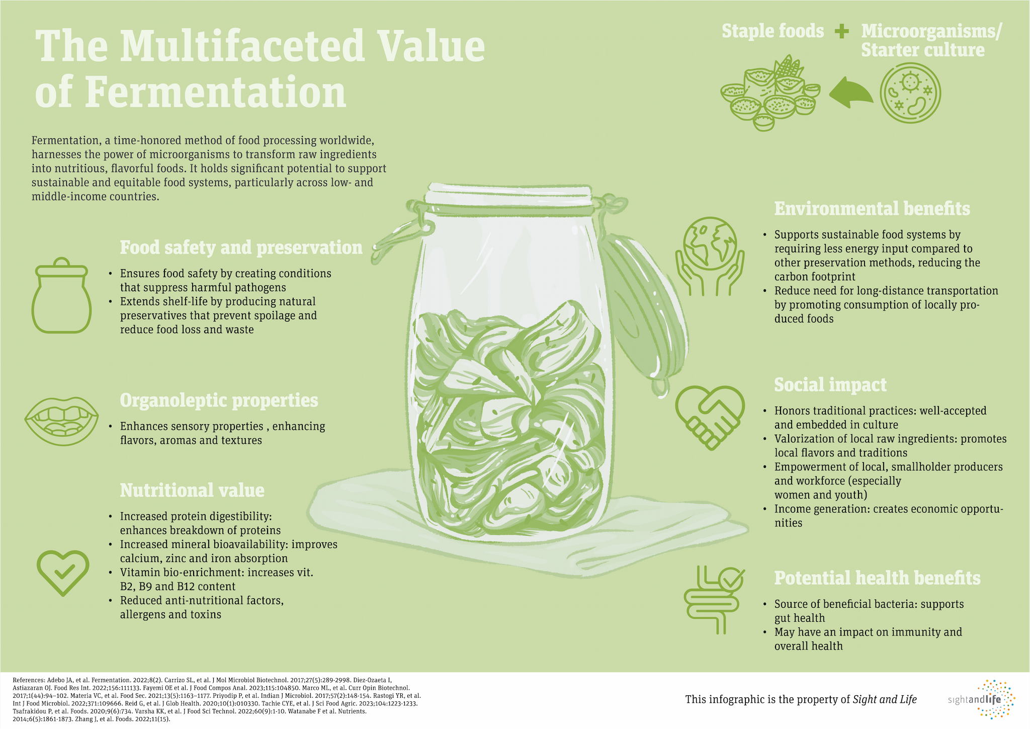 The multifaceted value of fermentation